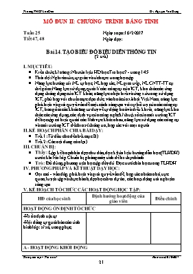 Kế hoạch dạy học Tin học 7 - Tiết 47+48, Bài 14 Tạo biểu đồ biểu diễn thông tin (2 tiết) - Năm học 2016-2017 - Nguyễn Văn Dũng